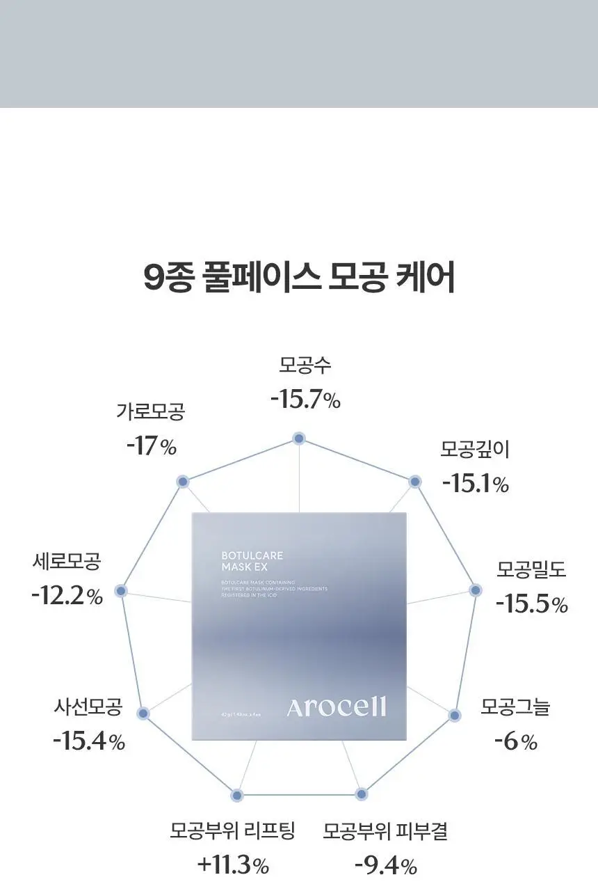[1매/쫀광탄력] 아로셀 하이드로겔 마스크 3종 택1 (콜라겐/모공케어/기미토닝) 상세페이지 54